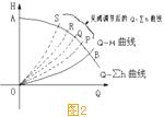 ˮ�õ������еĽ��ܵ���2.jpg