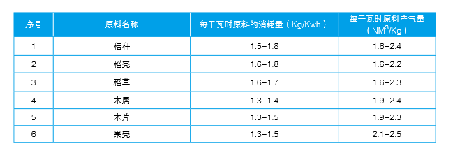 j9国际集团生物气化炉原料类型 j9国际集团生物气化炉原料类型