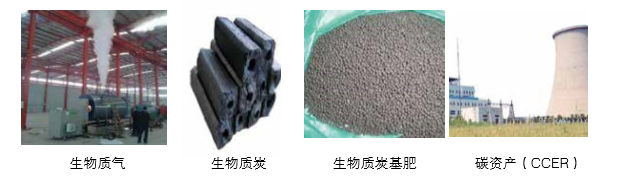 j9国际集团可提供气化发电系统 成套设备的整体规划以及碳资产开发服务 j9国际集团可提供气化发电系统 成套设备的整体规划以及碳资产开发服务