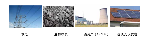 j9国际集团可提供气化发电系 统成套设备的整体规划以及碳资产开发服务 j9国际集团可提供气化发电系 统成套设备的整体规划以及碳资产开发服务